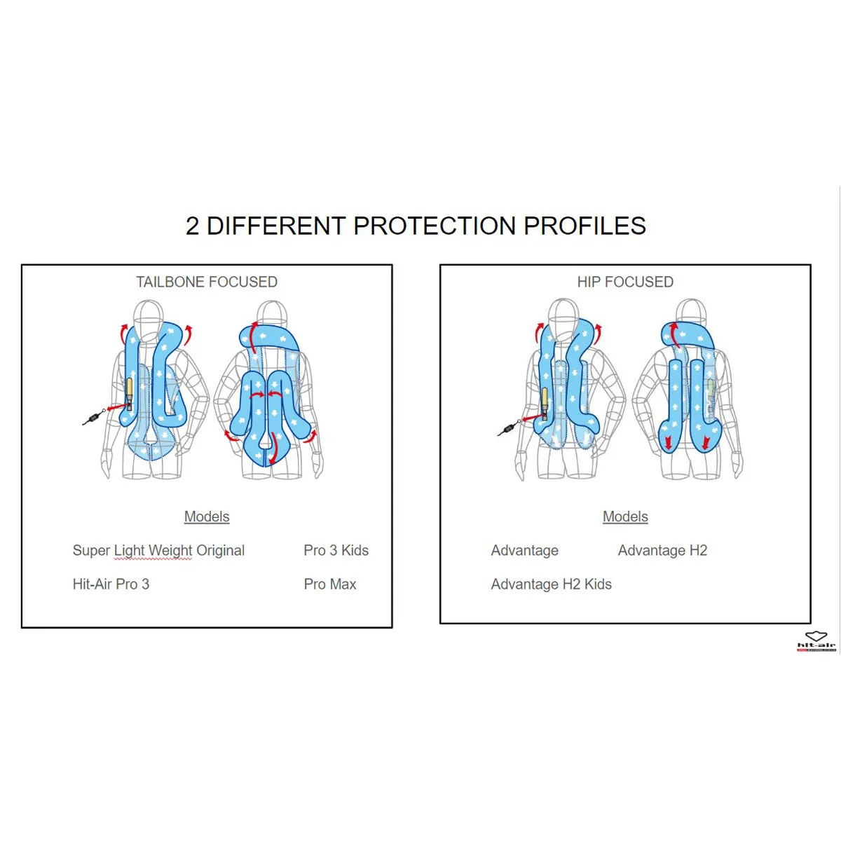 Hit Air Pro3 Air Vest